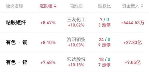 經(jīng)濟(jì)復(fù)蘇預(yù)期強(qiáng)勁，流動(dòng)性變化與核心技術(shù)轉(zhuǎn)讓成市場焦點(diǎn)